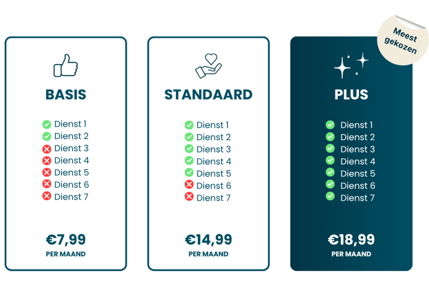 service abonnementen