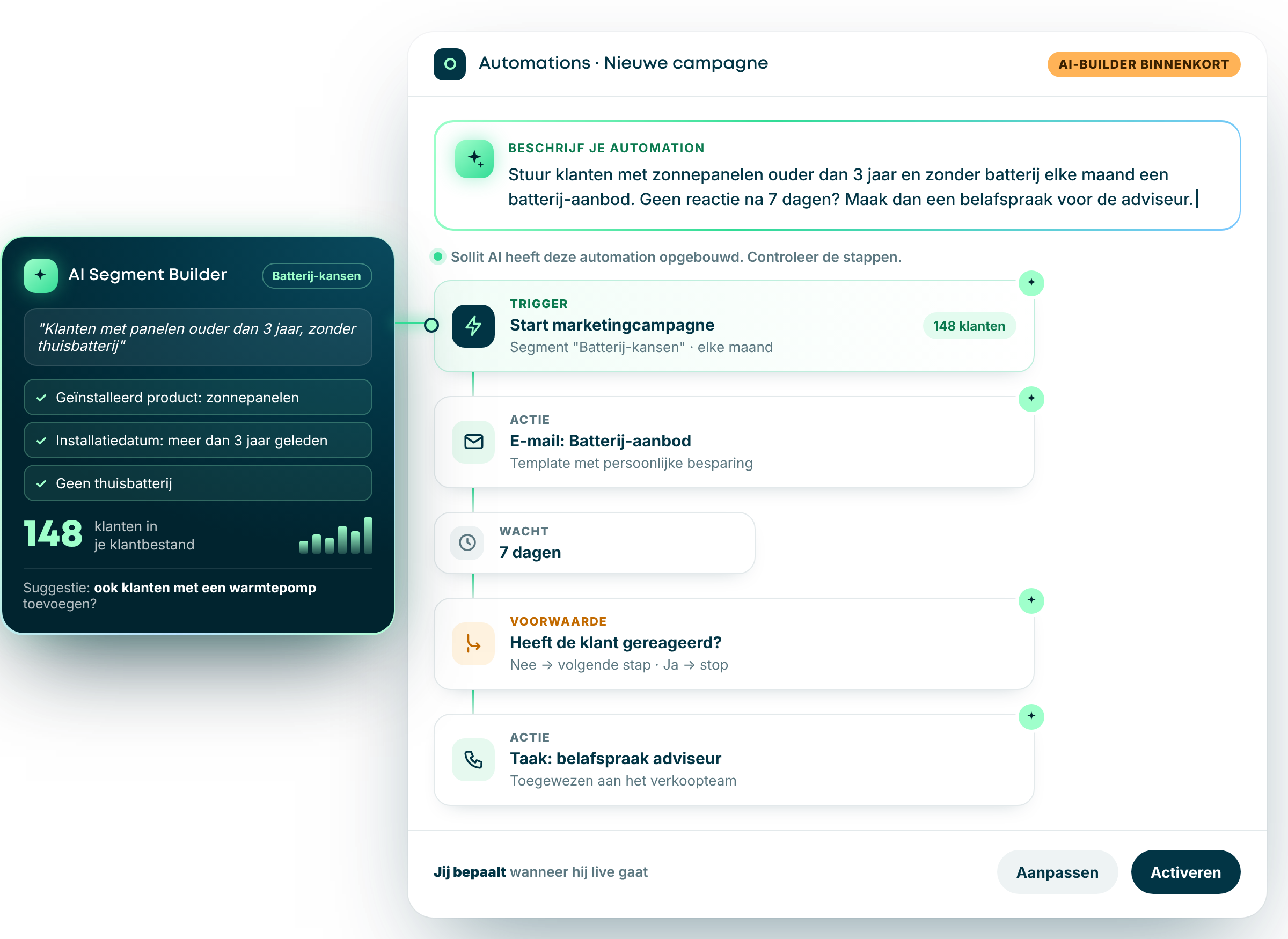 Sollit AI helpt automatiseringen bouwen en klantsegmenten samenstellen