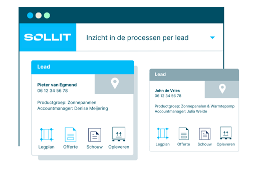 NL - CRM blog leads - visual 5