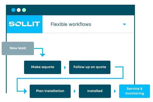 EN  - CRM blog workflow visual 1 