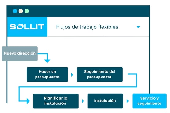 ES - CRM blog workflow visual 1 