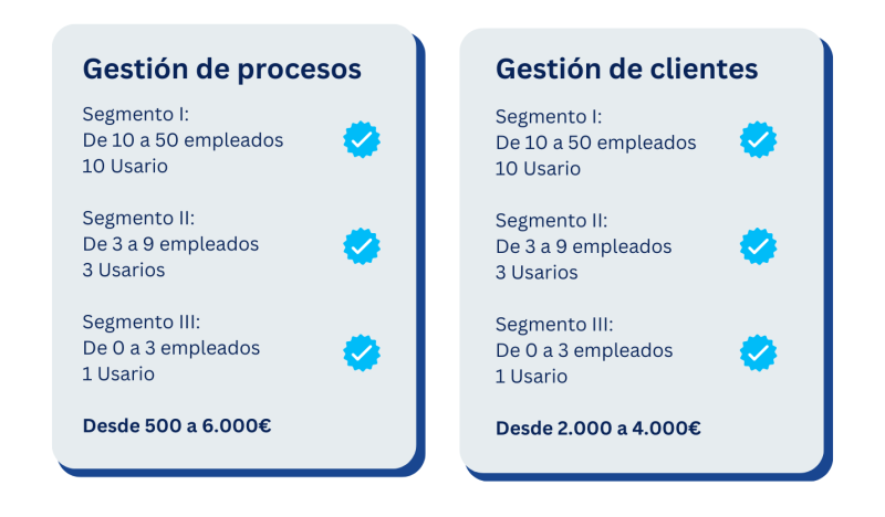 Gestion-de-procesos-800x468