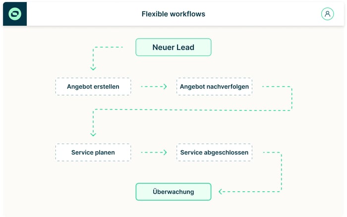 CRM – workflows service- DE 
