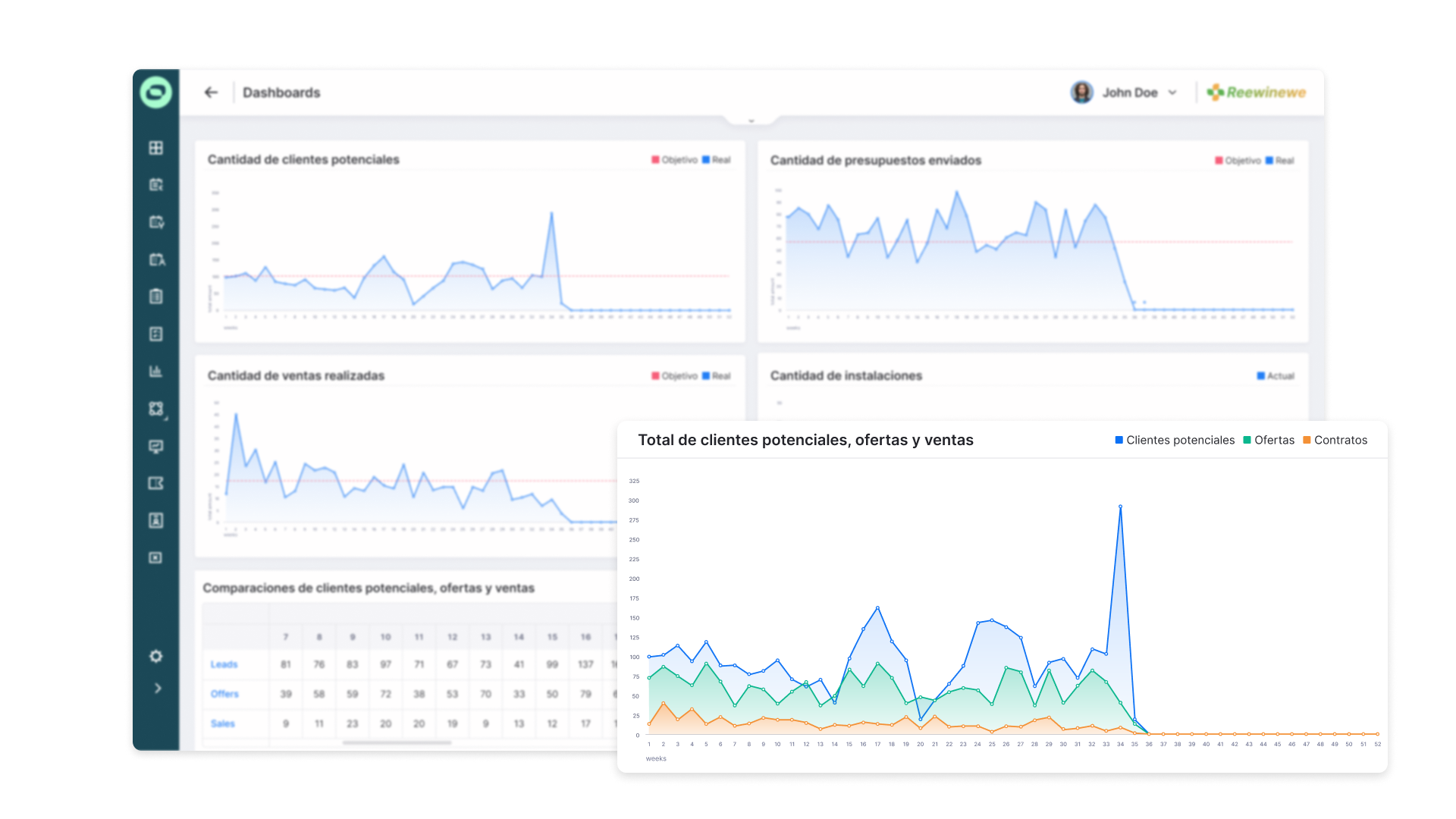 Dashboards - comparison Sales CRM Sollit ES
