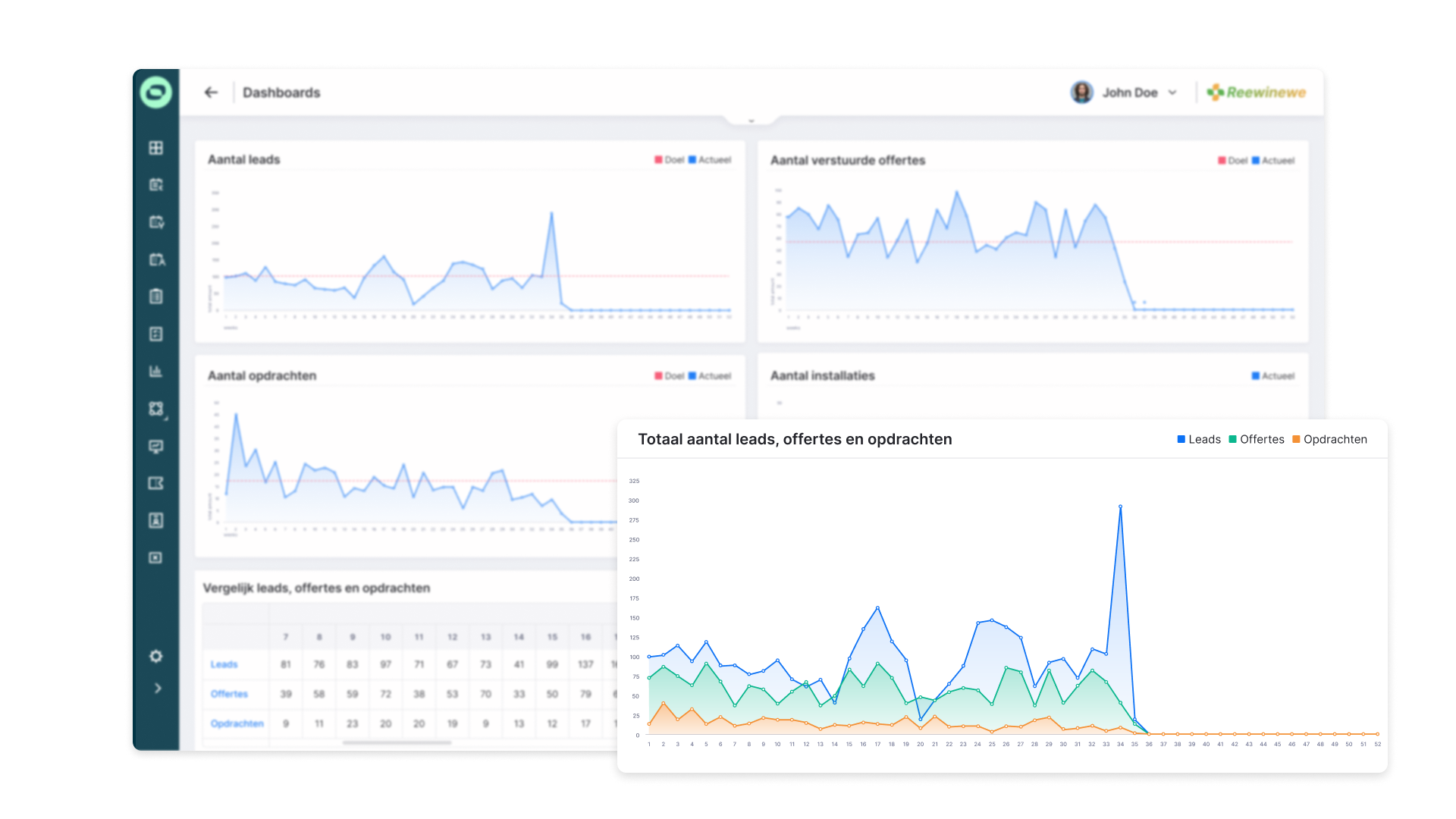 Dashboards - comparison Sales CRM Sollit  NL