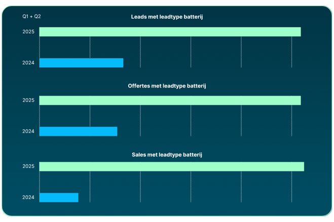leadtypes 2024 vs 2025