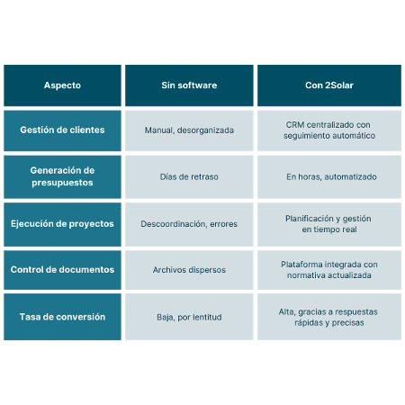 trabajarconsoftware